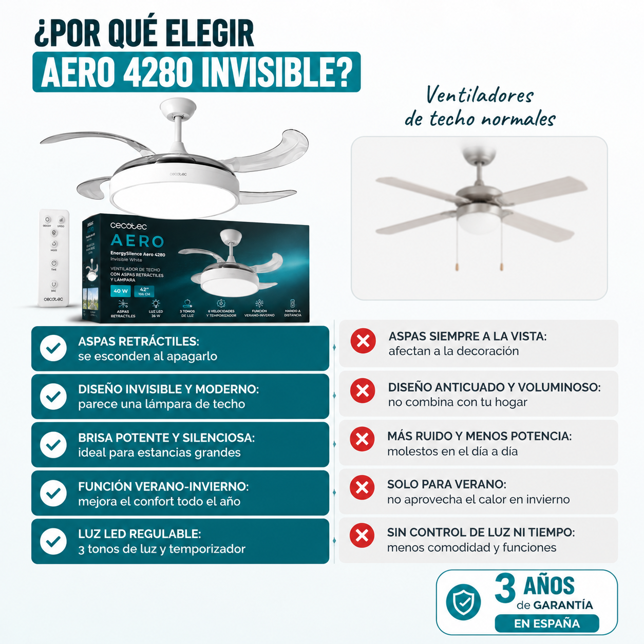 EnergySilence Aero 4280 Invisible White – El ventilador que desaparece en tu techo