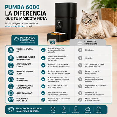 Cecotec Pumba 6000 – Comedero Inteligente con Cámara y WiFi
