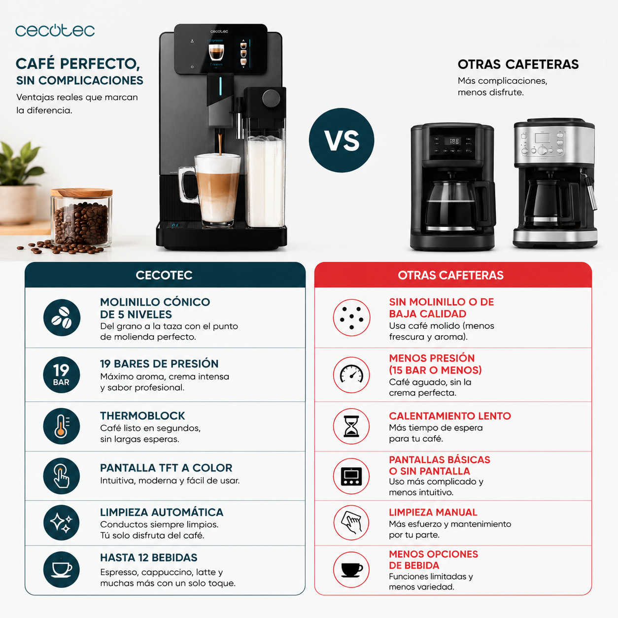 Cecotec Cremmaet Latte Touch – Café de Barista en Casa con un Solo Toque