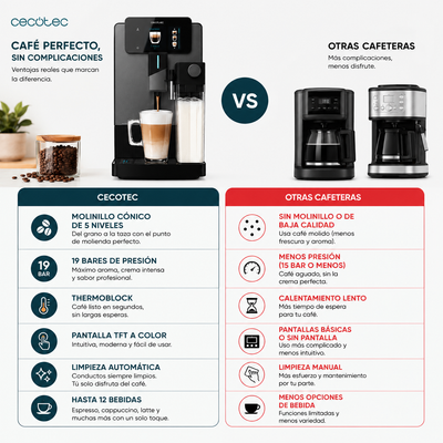 Cecotec Cremmaet Latte Touch – Café de Barista en Casa con un Solo Toque