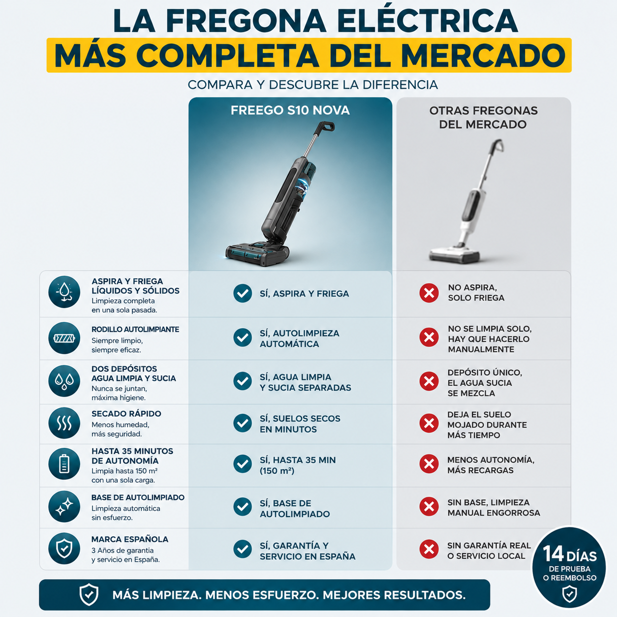 FreeGo S10 Nova – Limpieza 2 en 1: Aspira, Friega y se Autolimpia