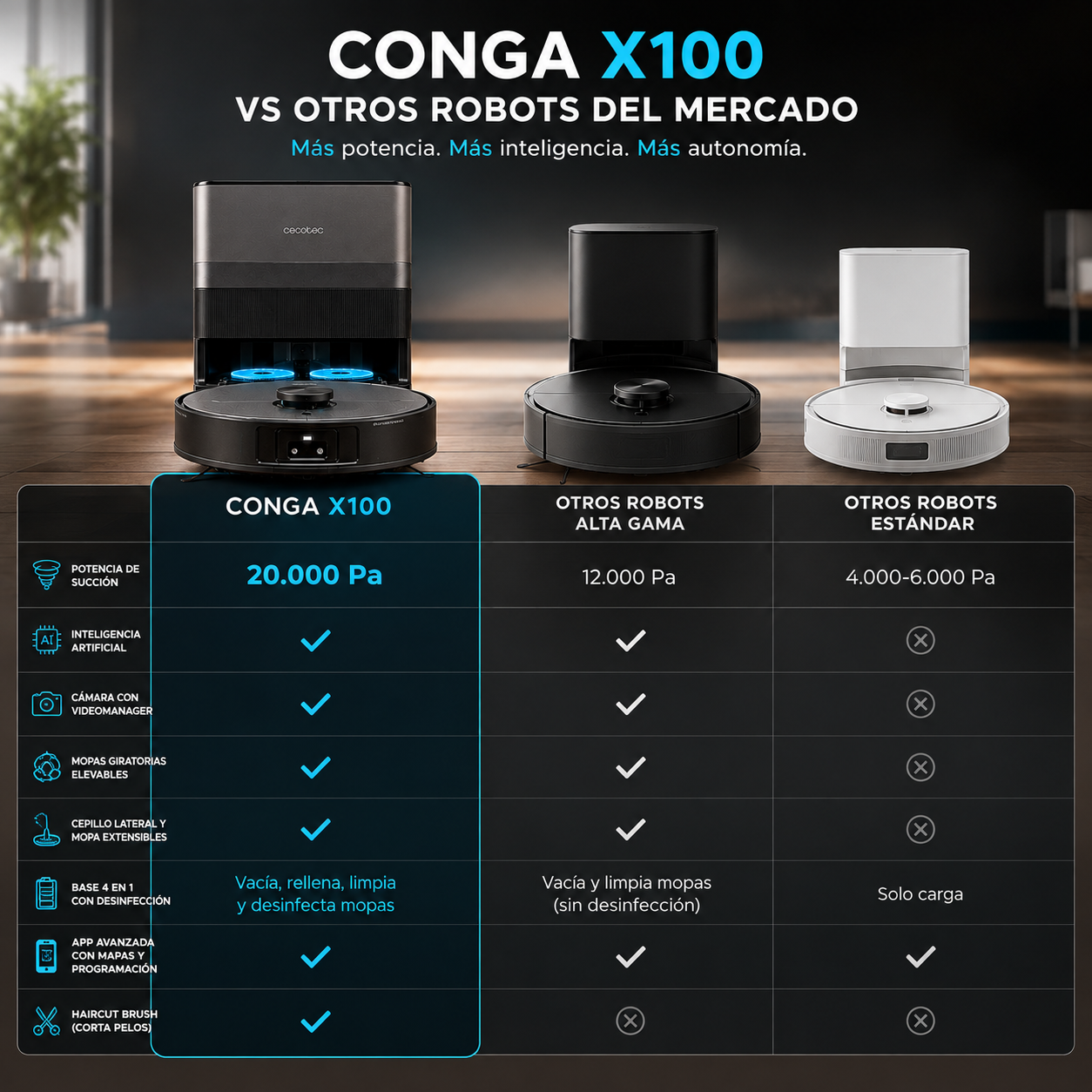 Cecotec Conga X100 – Robot Aspirador Inteligente 20.000 Pa con Base 4 en 1, IA y Cámara