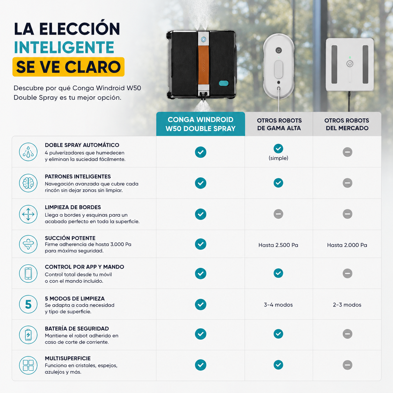 Conga Windroid W50 Double Spray – Robot Limpiacristales Inteligente